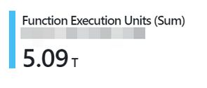 A lot of executions